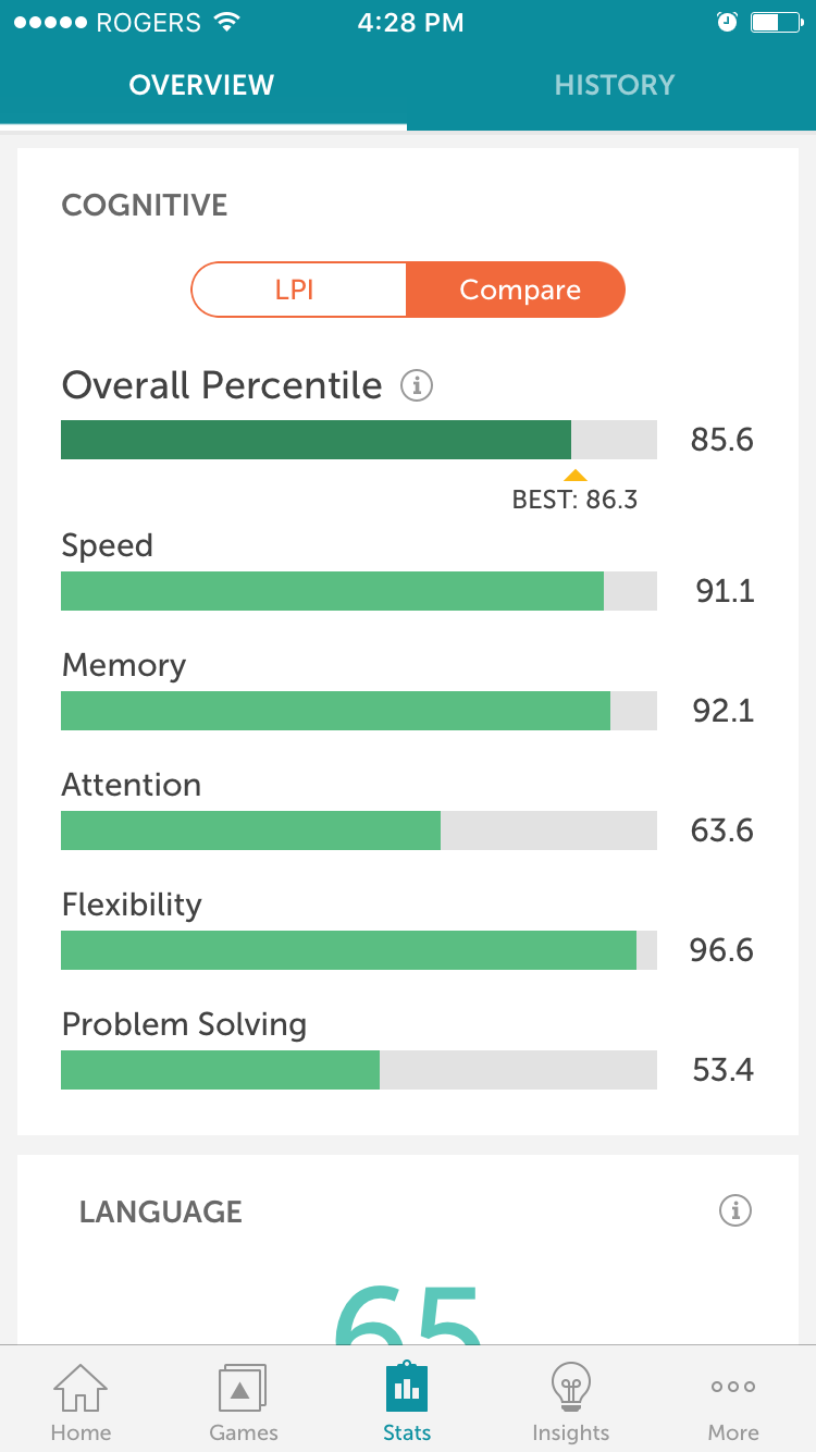 What is Gamification: Lumosity