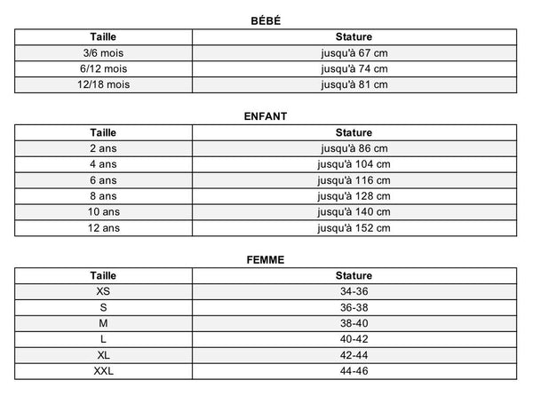 Guide to Sizes