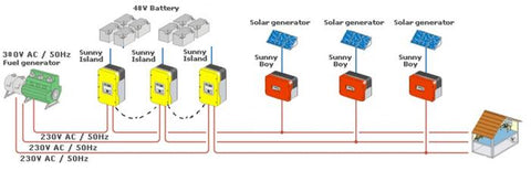 Schema d'une installation