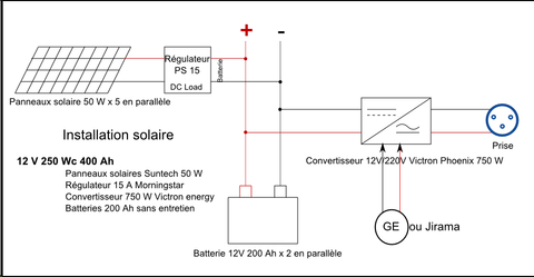 Installation solaire