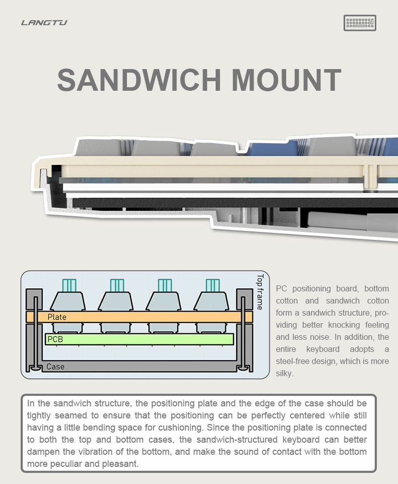 LANGTU LT-84 Sandwich Mount 84-Key Tri-Mode Connection 100% Hotswap RGB Backlit Mechanical Gaming Keyboard ft. Self-Lubricating Switches, LED Display & Rotary Knob