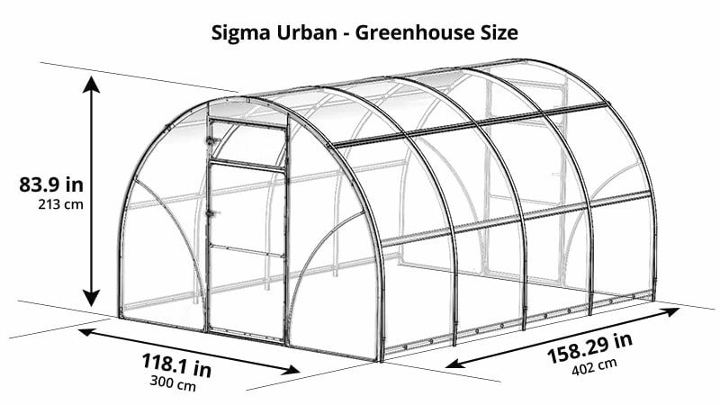 Sigma Urban Dimensions