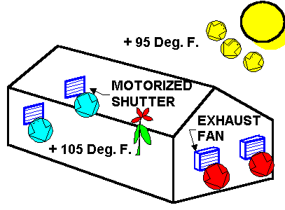 diagram of greenhouse air movement