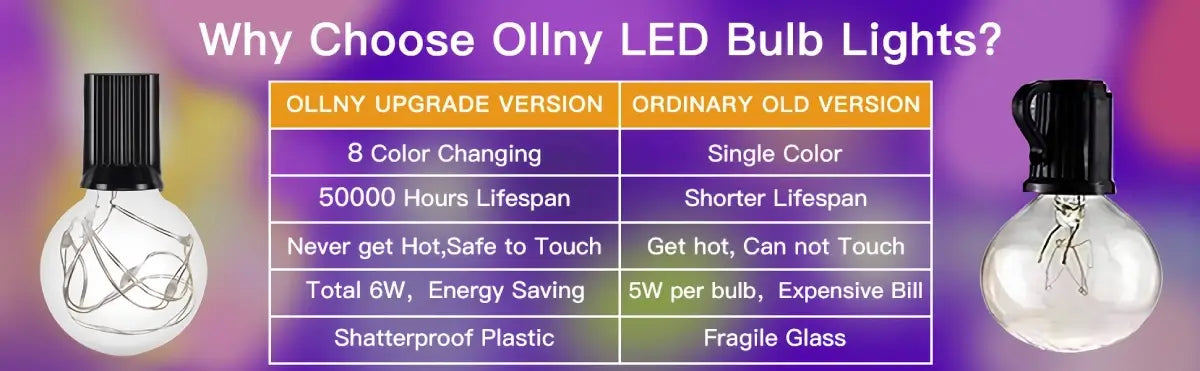 Comparison chart of Ollny's color changing G40 lights vs. Other string lights