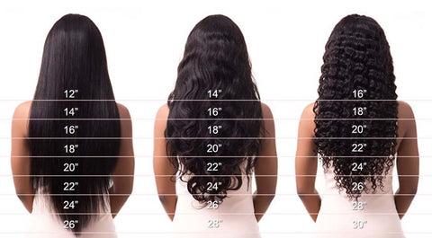 Ygwigs 360 lace wig Hair Length Chart