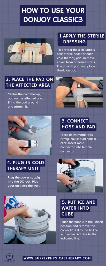 How Do I Use My Donjoy Iceman Classic3? Infographic.