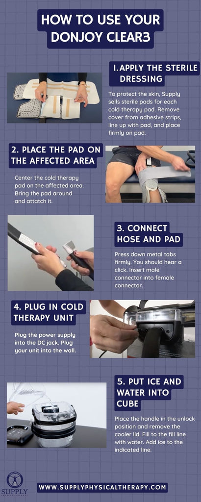 How To Use The Donjoy Clear3? Infographic