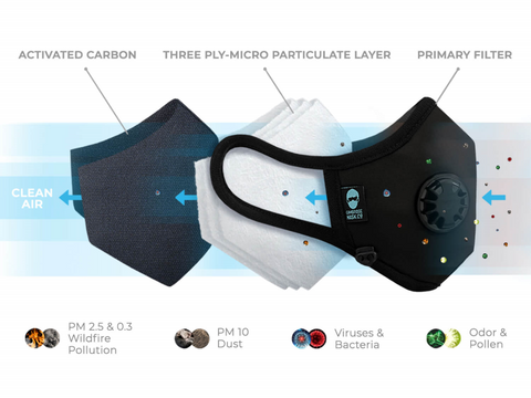 Cambridge Mask PRO Filtration Technology