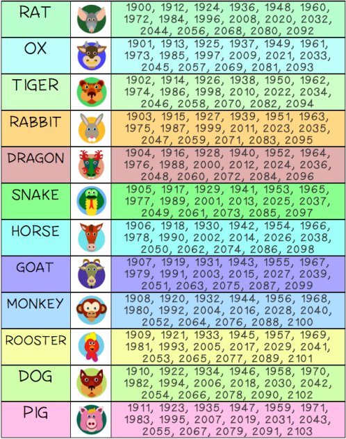 zodiac animal year chart