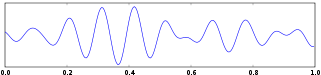 Brainwave Alpha EEG Graph