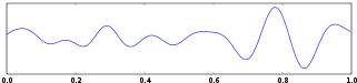 Brainwave Theta EEG Graph