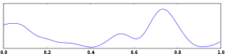 Brainwave Delta EEG Graph