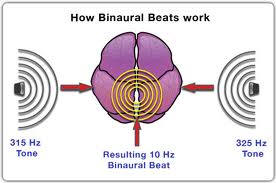 How Binaural Beats Work