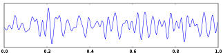 Brainwave Beta EEG Graph