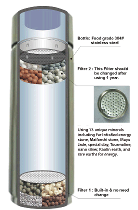 Alkaline Water Flask Details