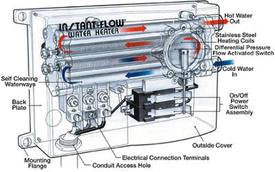 Chronomite S-30L 240v Instant-Flow SR Tankless Water Heater