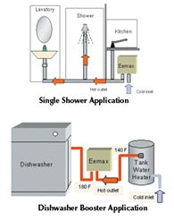 Eemax Electric Tankless Water Heater - Series Two Booster EX1608T2