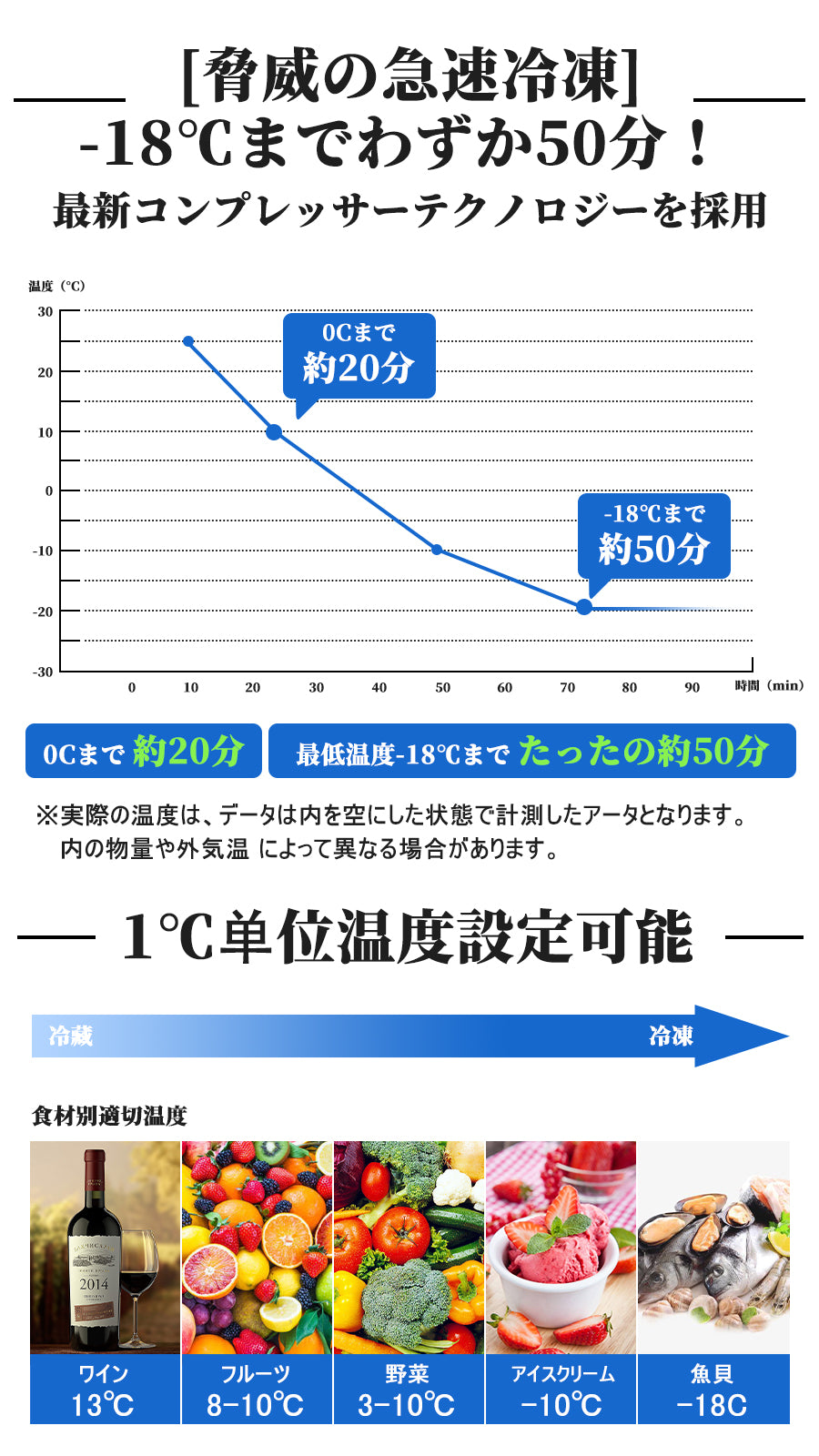 車載冷蔵庫 -18℃～10℃ 急速冷凍 16L 車載用冷蔵冷凍庫 DC12V/24V