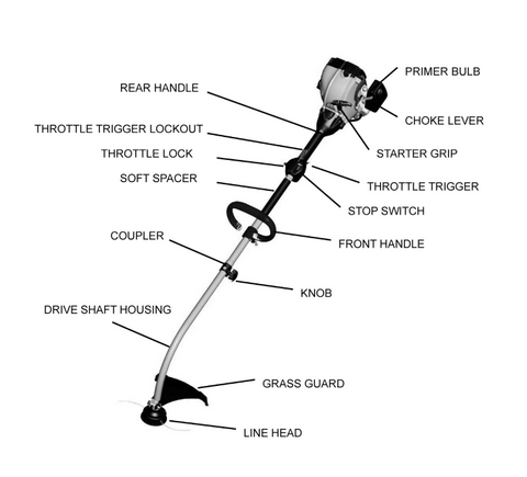 anatomy of a whipper snipper