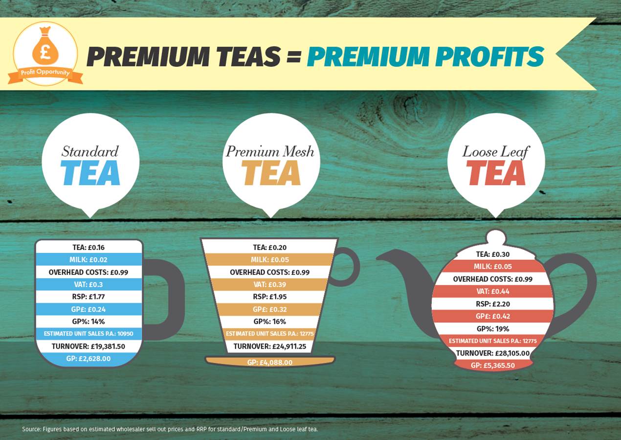 Twinings Superblends