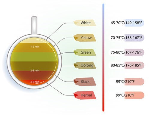 The Tea Temperature Trick That Will Give You a Perfect Cup Every