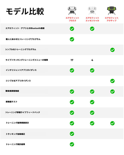 エアロフィット3つのモデル比較