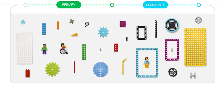 LEGO Learning Bricks Chart