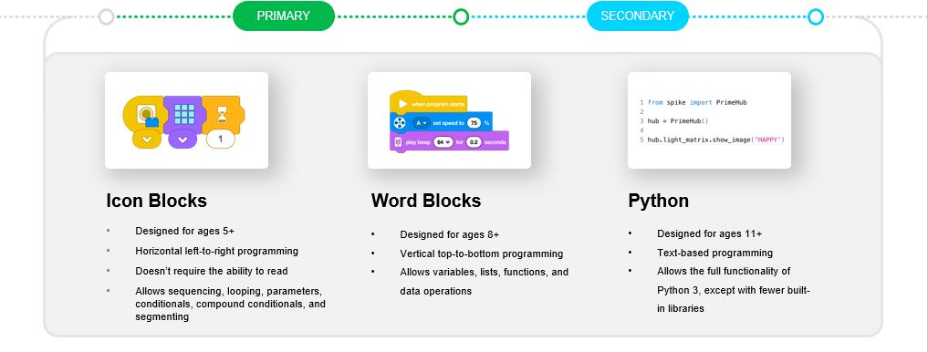 LEGO Learning System Coding Overview