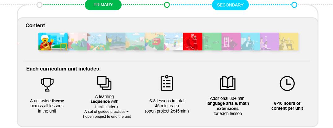 LEGO Learning System Curriculum Units