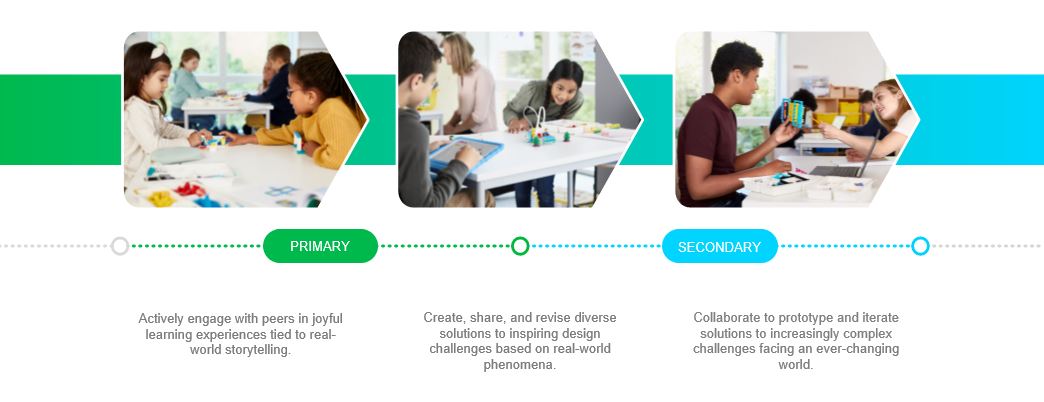 LEGO Learning System Student Learning Journey