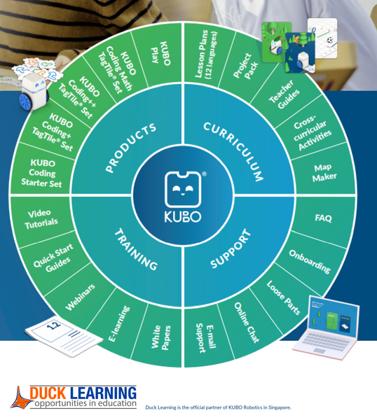 Wheel of Solutions - KUBO Robotics