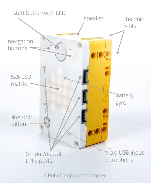 SPIKE PRIME HUB