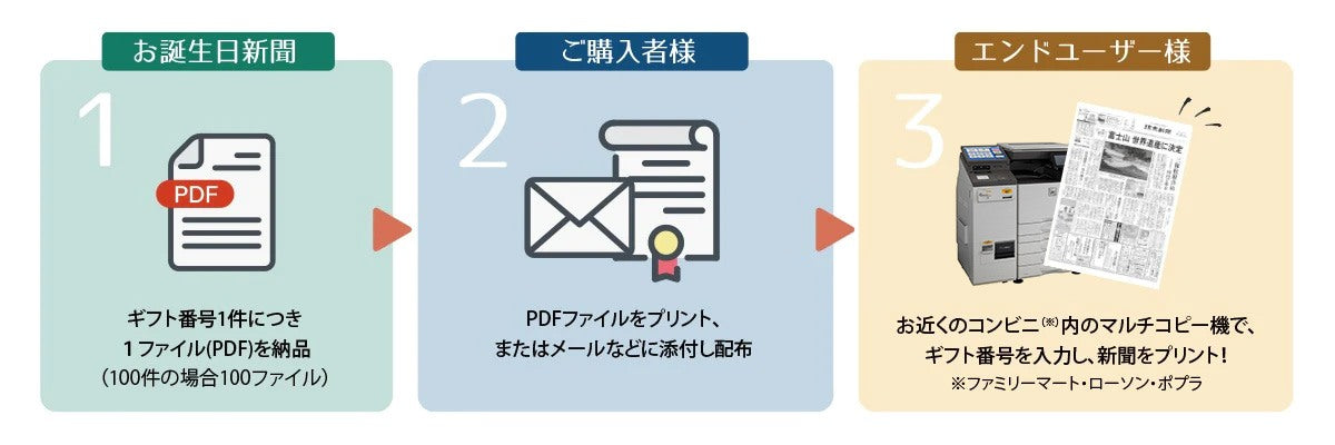「PDFファイル」タイプ