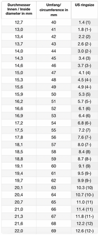 Ringgrößentabelle