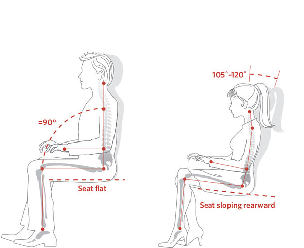 ergonomic-positions-2