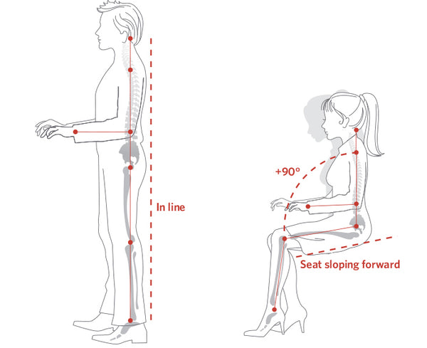ergonomic-positions-1