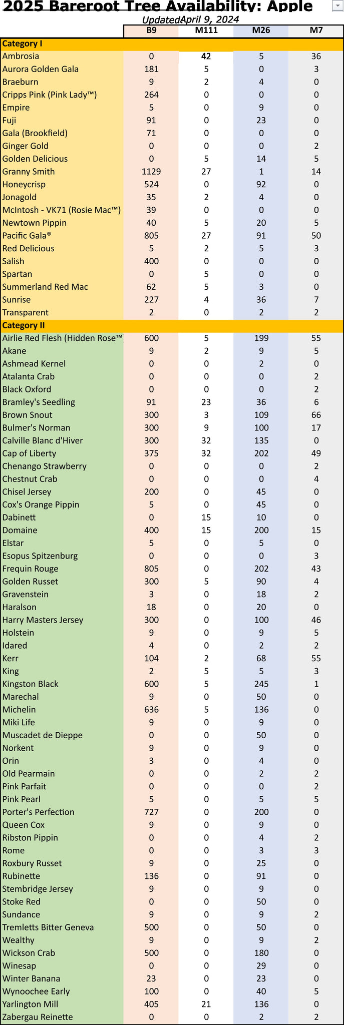 2025 Bareroot Apple Availability 