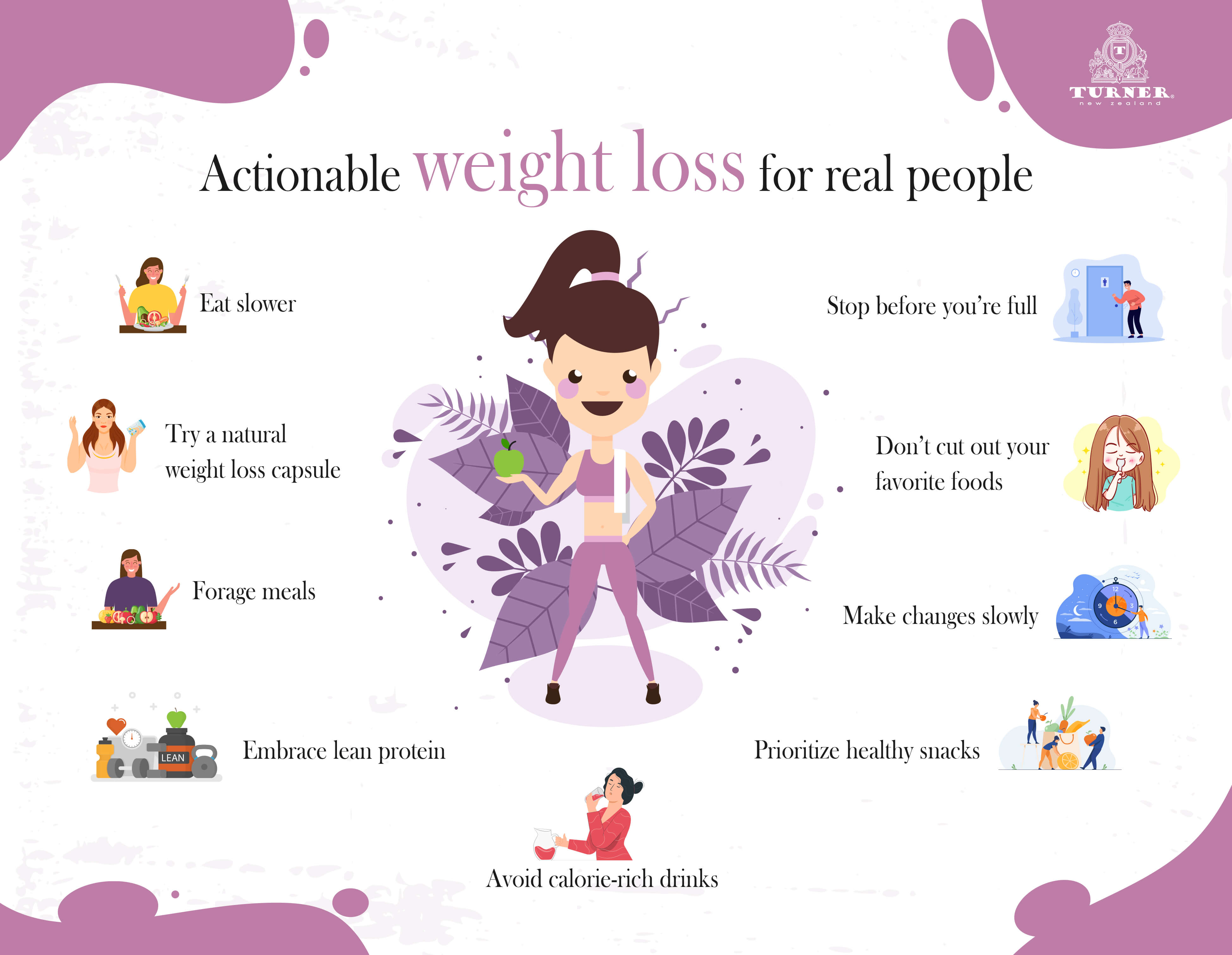 Actionable weight loss for real people infographics