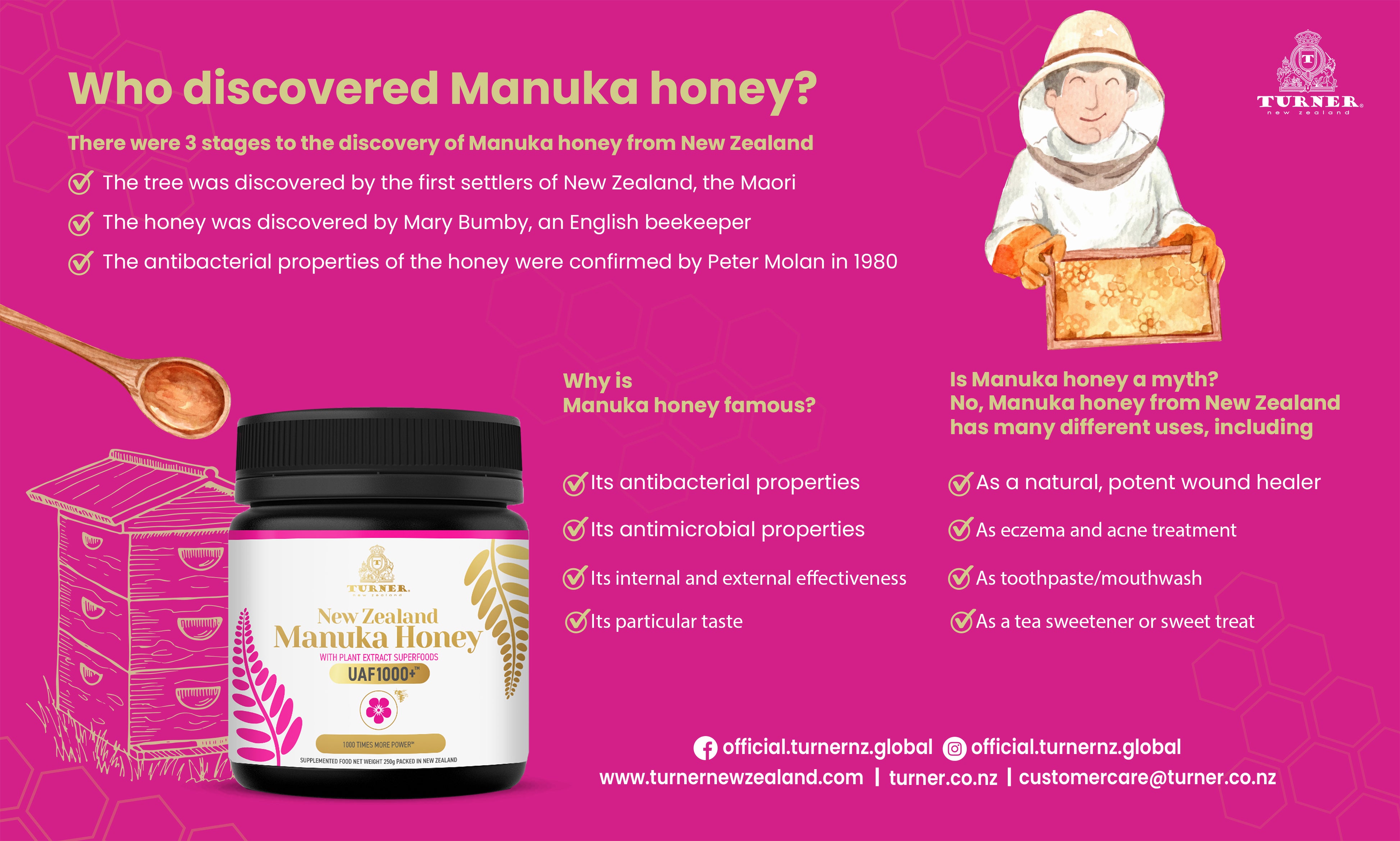 Manuka Honey Infographics