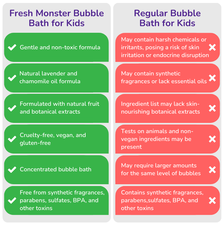 Fresh Monster Bubble Bath for Kids vs Regular Bubble Bath