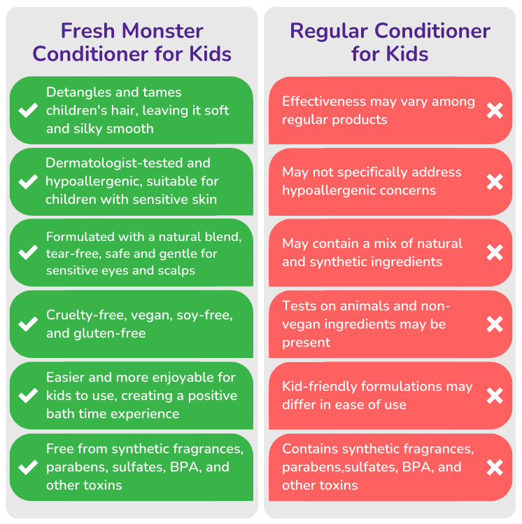 Fresh Monster Conditioner for Kids vs Regular Conditioner