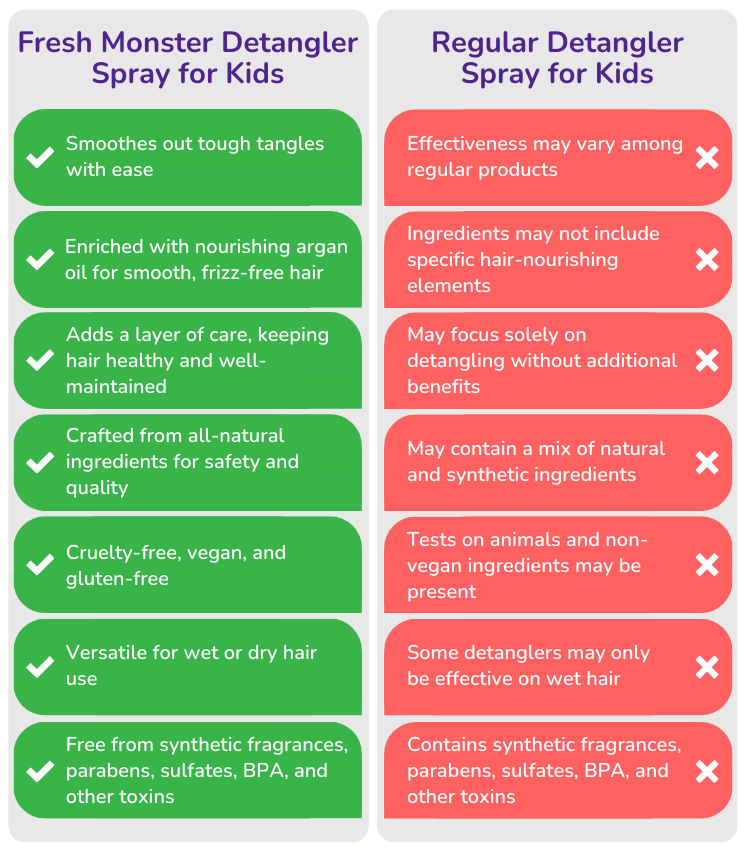 Fresh Monster Detangler Spray for Kids vs Regular Detangler Spray