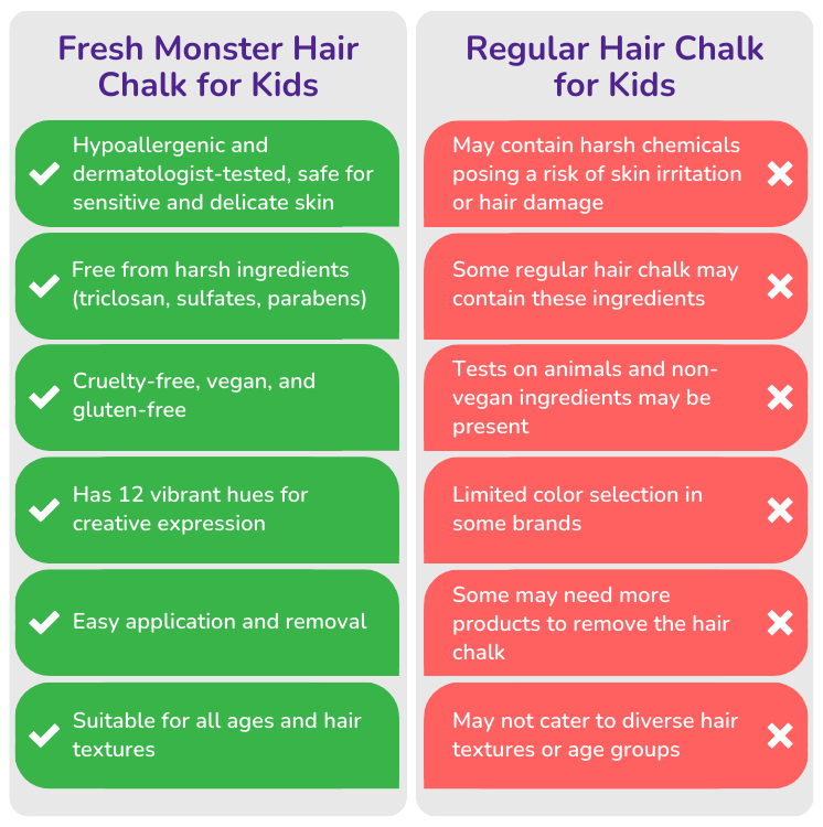 Fresh Monster Hair Chalk for Kids vs Regular Hair Chalk