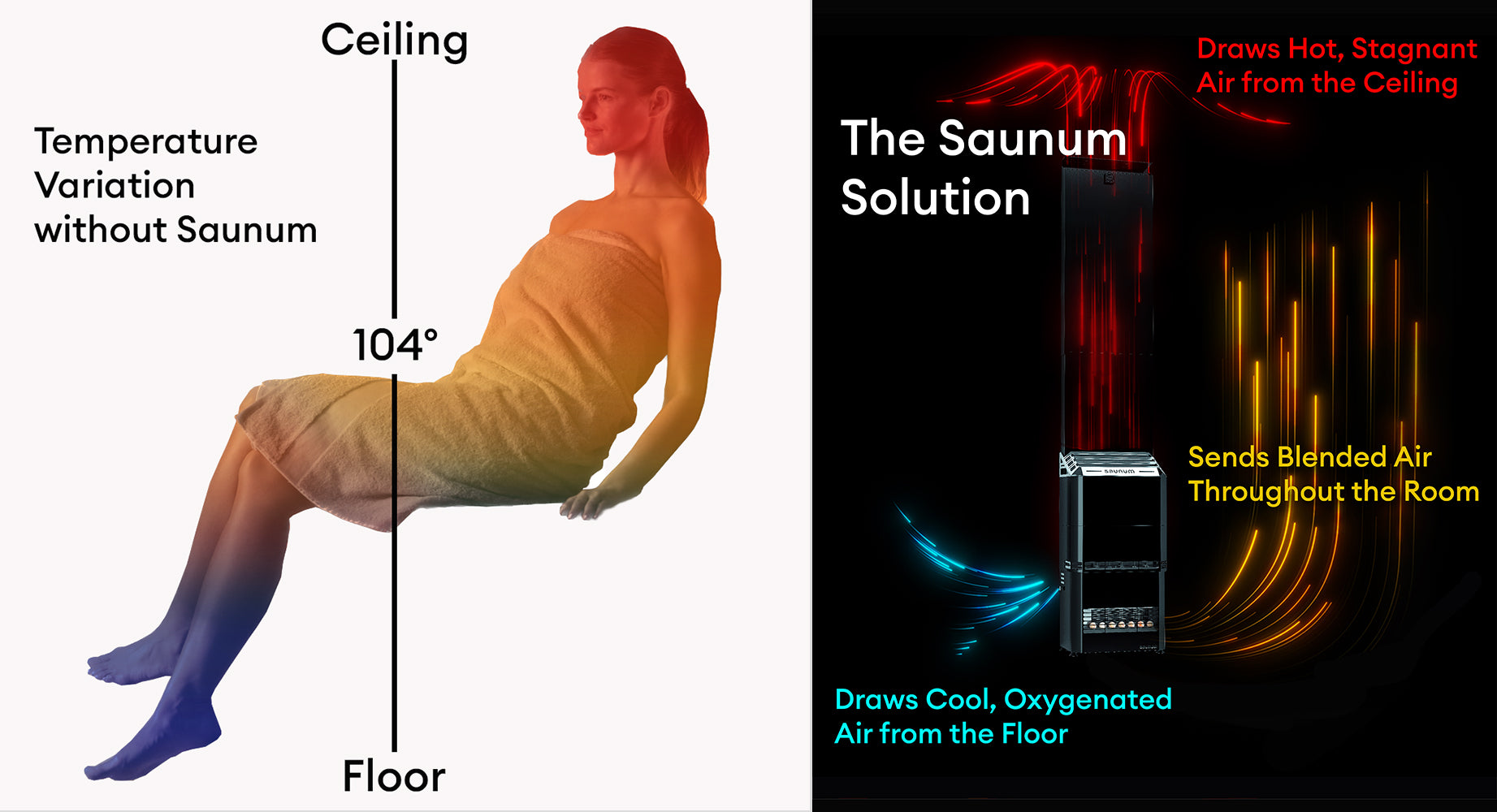 Saunum Climate Equalization