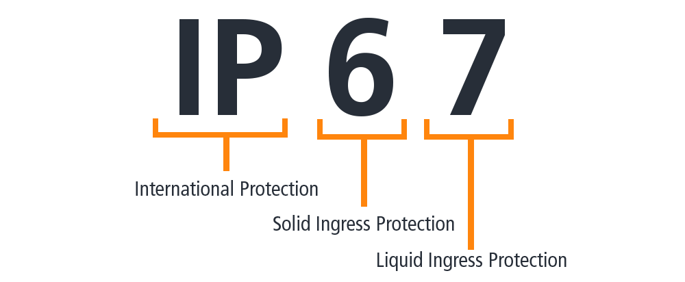 IP Rating breakdown