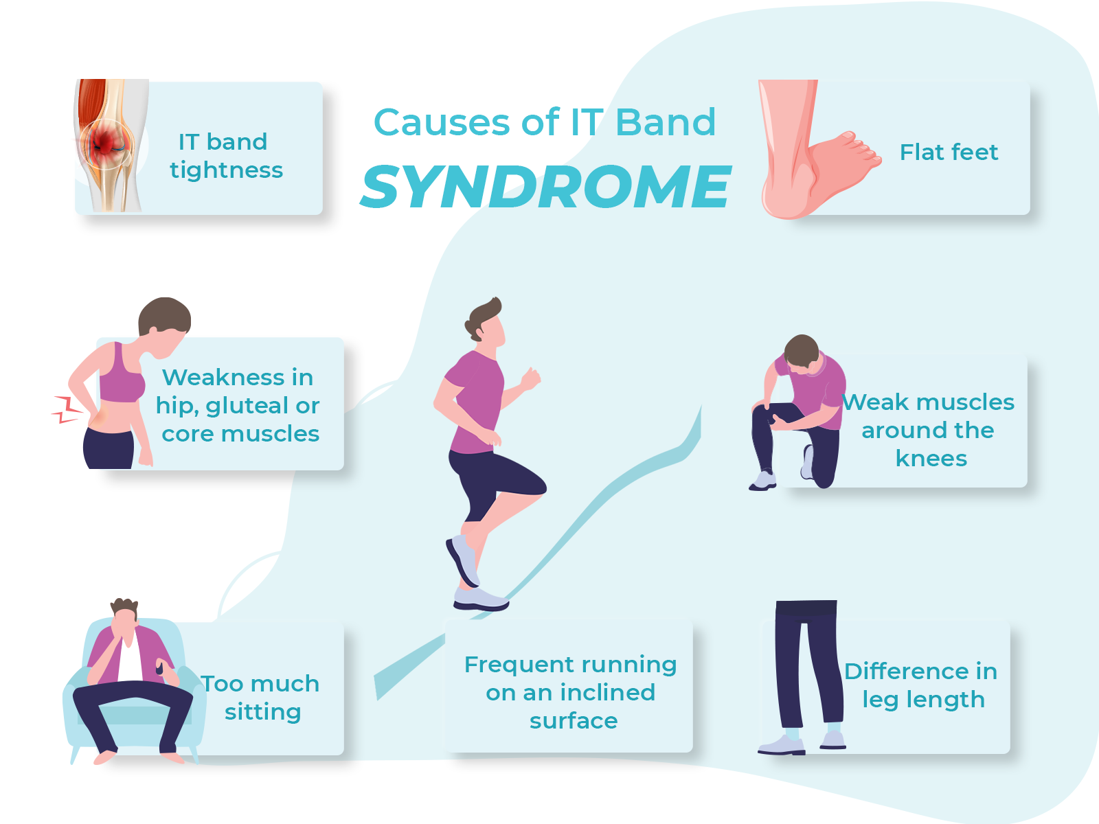Learn how to treat your IT Band with Resistance Bands –