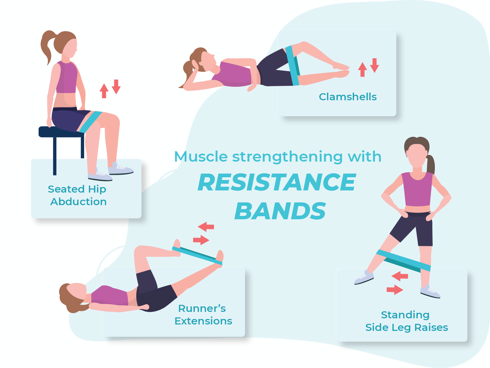 Curing IT Band Pain: 3 New Exercises to Treat Illiotibial Band Syndrome -  Strength Running