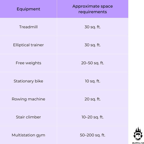 space requirements for home gym setup