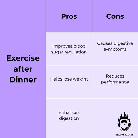 cons and benefits of exercising after dinner infographic