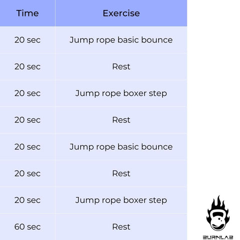 How to Jump Rope in 4 Easy Steps: Jump Rope Workouts